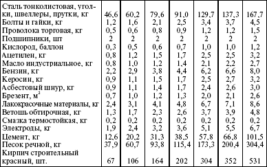 Система технического обслуживания и ремонта энергетического оборудования : Справочник