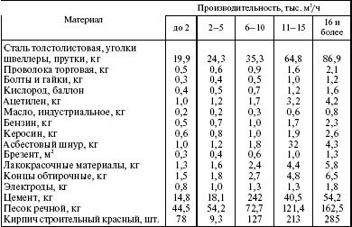 Система технического обслуживания и ремонта энергетического оборудования : Справочник
