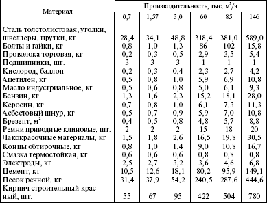 Система технического обслуживания и ремонта энергетического оборудования : Справочник