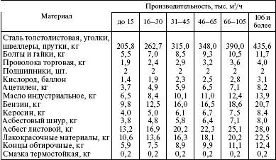 Система технического обслуживания и ремонта энергетического оборудования : Справочник