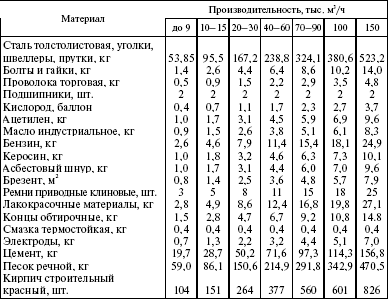 Система технического обслуживания и ремонта энергетического оборудования : Справочник