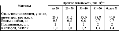 Система технического обслуживания и ремонта энергетического оборудования : Справочник