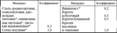 Система технического обслуживания и ремонта энергетического оборудования : Справочник