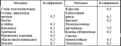 Система технического обслуживания и ремонта энергетического оборудования : Справочник