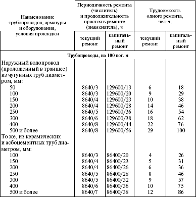 Система технического обслуживания и ремонта энергетического оборудования : Справочник