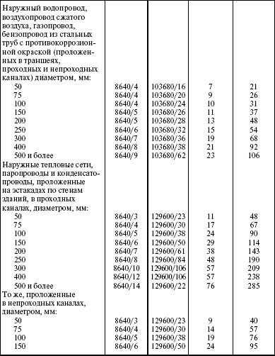 Система технического обслуживания и ремонта энергетического оборудования : Справочник