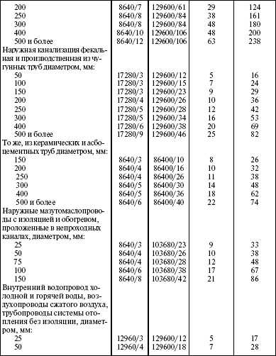 Система технического обслуживания и ремонта энергетического оборудования : Справочник