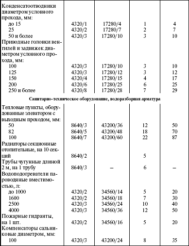 Система технического обслуживания и ремонта энергетического оборудования : Справочник