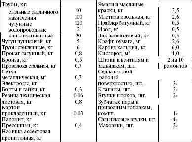 Система технического обслуживания и ремонта энергетического оборудования : Справочник