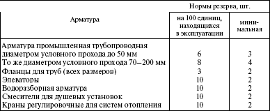 Система технического обслуживания и ремонта энергетического оборудования : Справочник