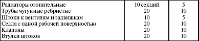 Система технического обслуживания и ремонта энергетического оборудования : Справочник