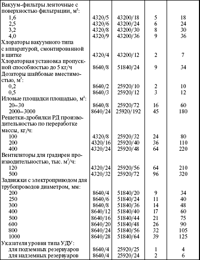Система технического обслуживания и ремонта энергетического оборудования : Справочник