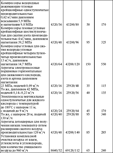 Система технического обслуживания и ремонта энергетического оборудования : Справочник