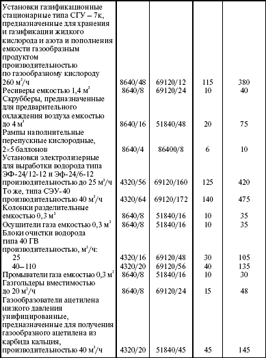 Система технического обслуживания и ремонта энергетического оборудования : Справочник