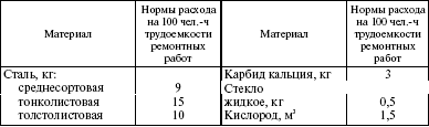 Система технического обслуживания и ремонта энергетического оборудования : Справочник