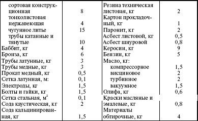 Система технического обслуживания и ремонта энергетического оборудования : Справочник