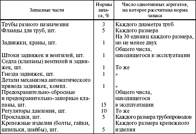 Система технического обслуживания и ремонта энергетического оборудования : Справочник