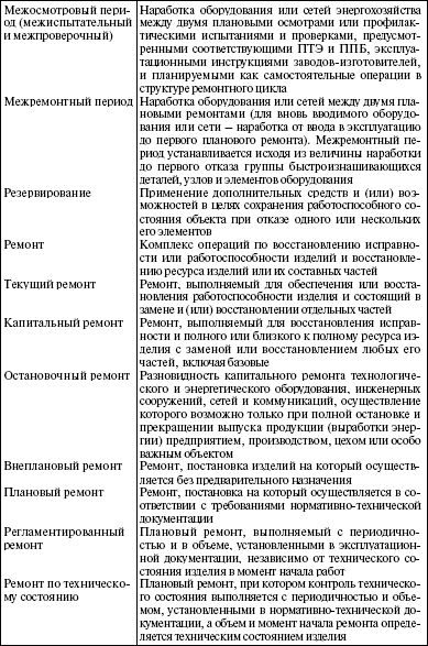 Система технического обслуживания и ремонта энергетического оборудования : Справочник
