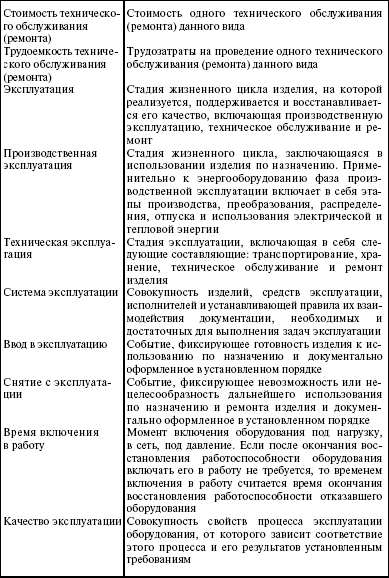 Система технического обслуживания и ремонта энергетического оборудования : Справочник
