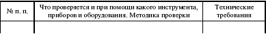 Система технического обслуживания и ремонта энергетического оборудования : Справочник