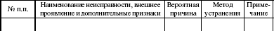Система технического обслуживания и ремонта энергетического оборудования : Справочник