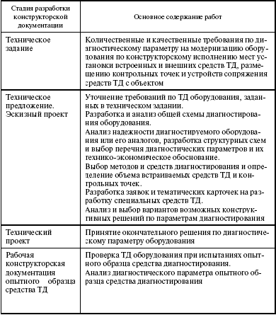Система технического обслуживания и ремонта энергетического оборудования : Справочник