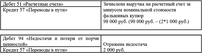 Допустим кассир банка при