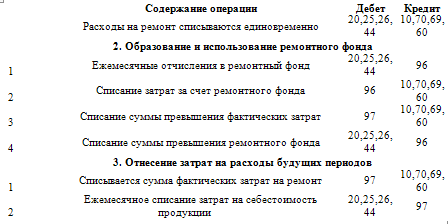 Классификация документов и документная информация