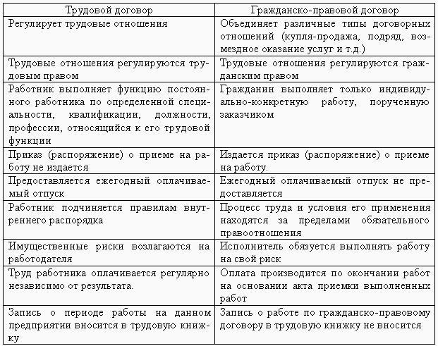 использование колориметрии и фотоколориметрии