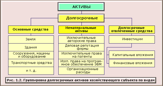 1C: Бухгалтерия 8.0. Практический самоучитель