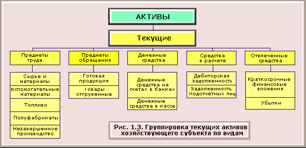 1C: Бухгалтерия 8.0. Практический самоучитель