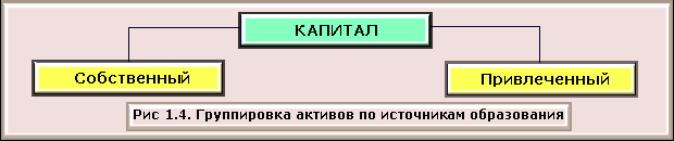 1C: Бухгалтерия 8.0. Практический самоучитель