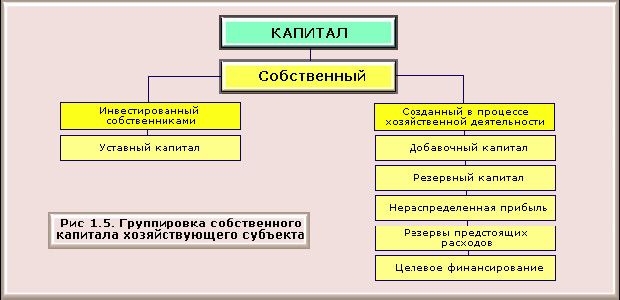 1C: Бухгалтерия 8.0. Практический самоучитель
