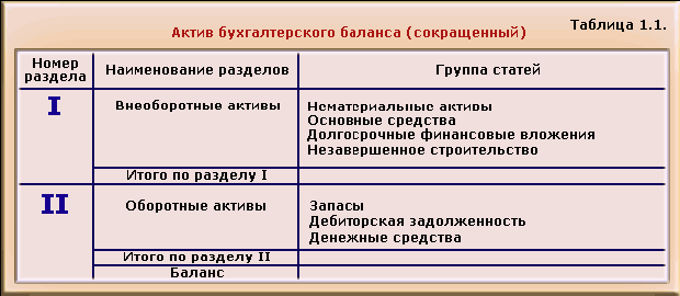 1C: Бухгалтерия 8.0. Практический самоучитель