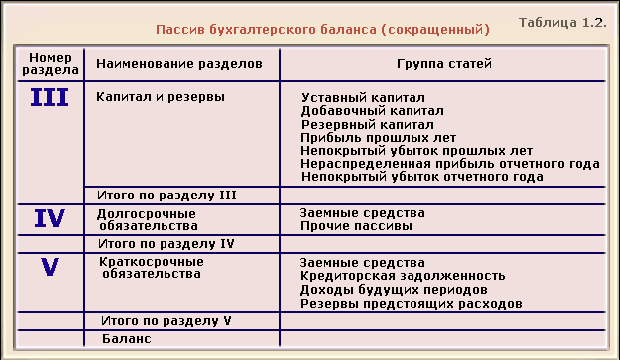 1C: Бухгалтерия 8.0. Практический самоучитель