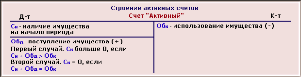 1C: Бухгалтерия 8.0. Практический самоучитель