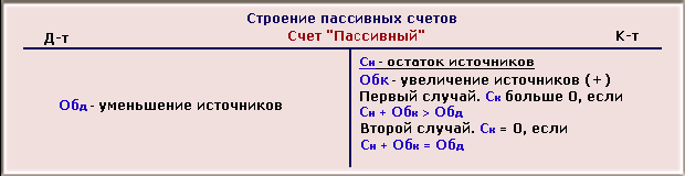 1C: Бухгалтерия 8.0. Практический самоучитель
