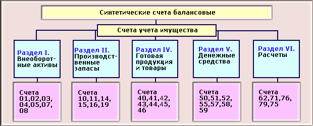 1C: Бухгалтерия 8.0. Практический самоучитель