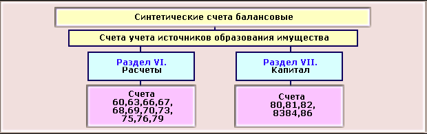 1C: Бухгалтерия 8.0. Практический самоучитель