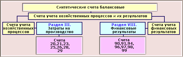 1C: Бухгалтерия 8.0. Практический самоучитель