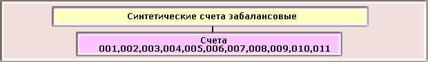 1C: Бухгалтерия 8.0. Практический самоучитель