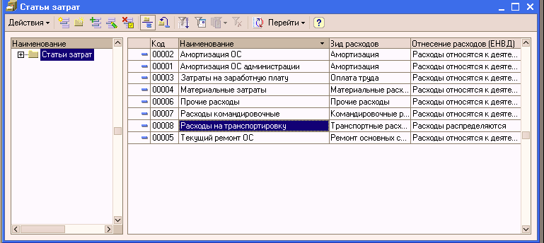 1C: Бухгалтерия 8.0. Практический самоучитель