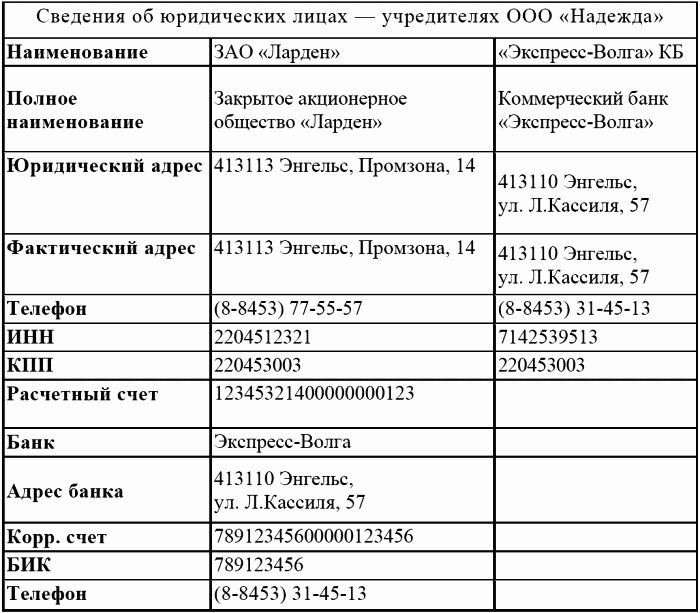 1C: Бухгалтерия 8.0. Практический самоучитель