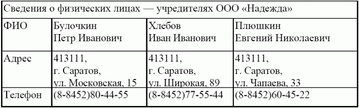 1C: Бухгалтерия 8.0. Практический самоучитель