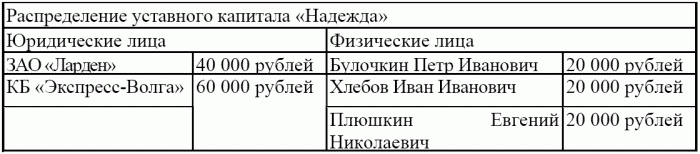 1C: Бухгалтерия 8.0. Практический самоучитель