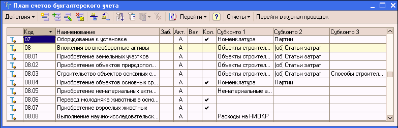 1C: Бухгалтерия 8.0. Практический самоучитель