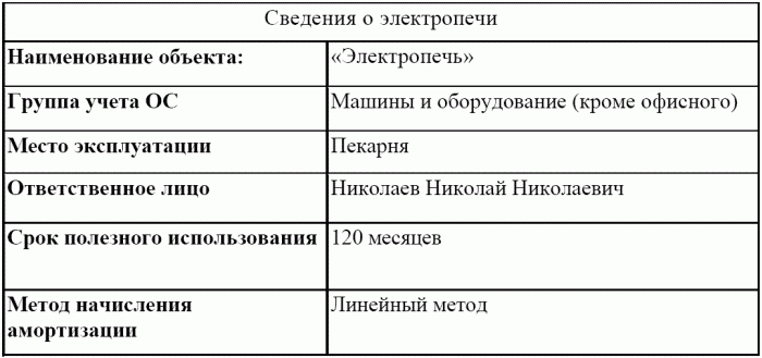 1C: Бухгалтерия 8.0. Практический самоучитель