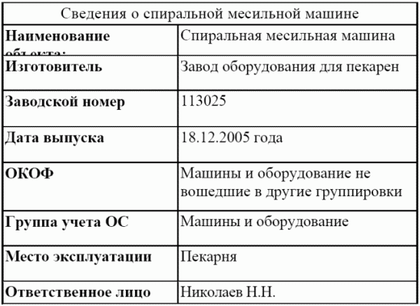 1C: Бухгалтерия 8.0. Практический самоучитель