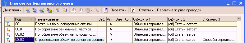 1C: Бухгалтерия 8.0. Практический самоучитель