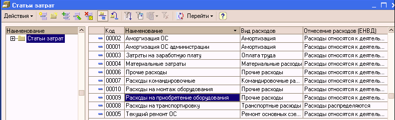 1C: Бухгалтерия 8.0. Практический самоучитель
